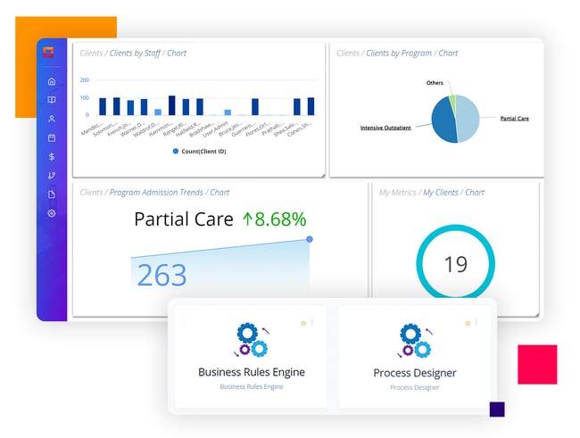 Core Cx360 Dashboard